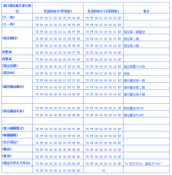 1572658979681673.png 語音芯片控制指令集